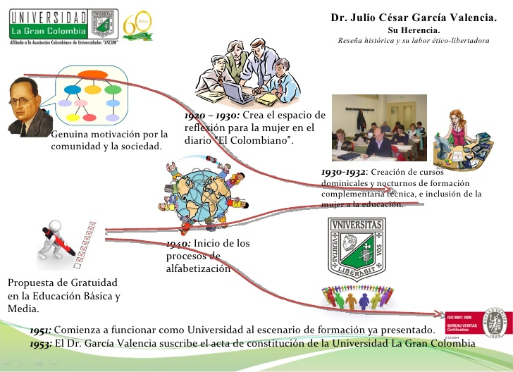 Dmg Dr Julio C Gonzalez
